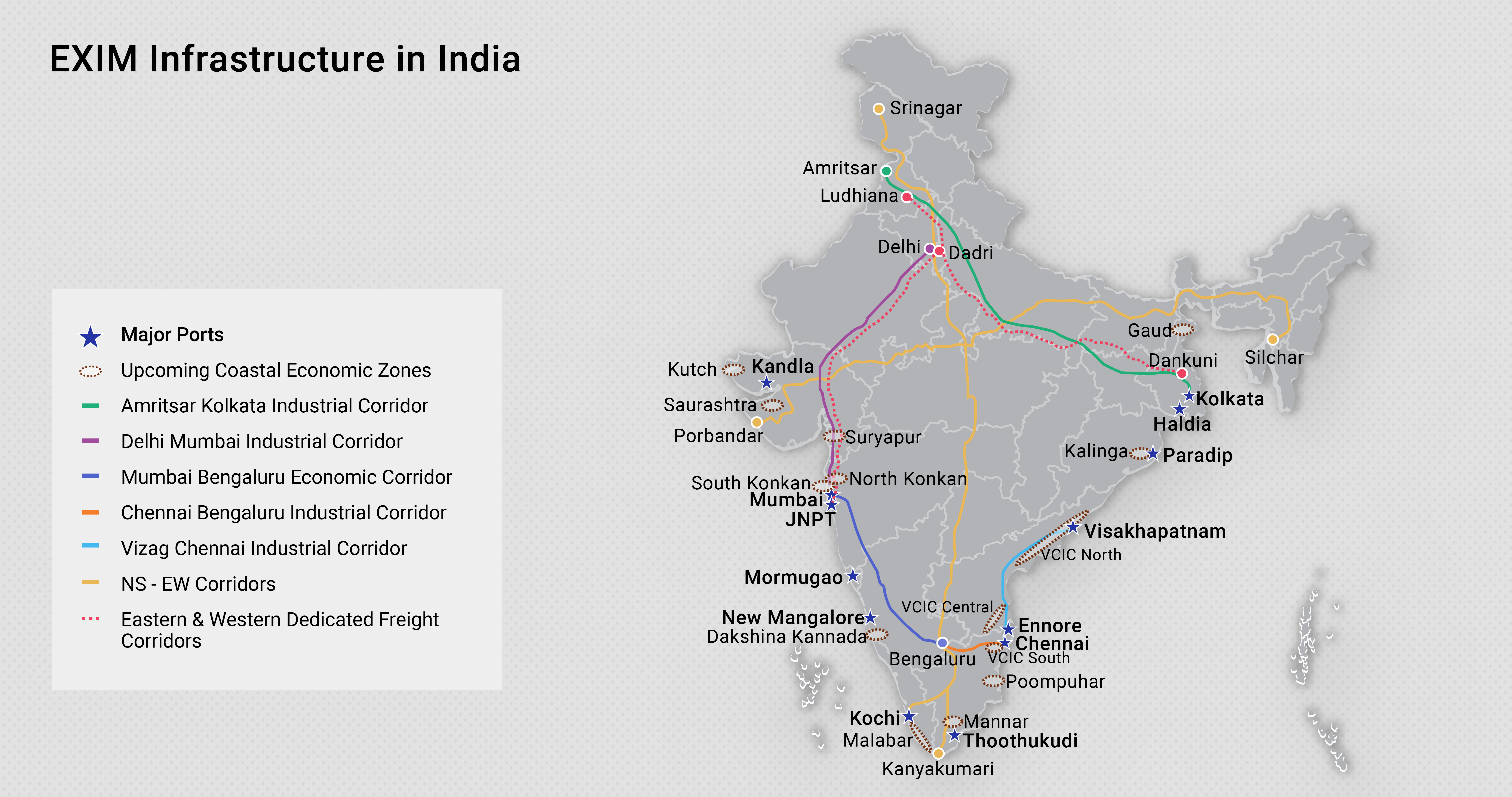 indian-exim-policy-foreign-trade-import-export-regulations